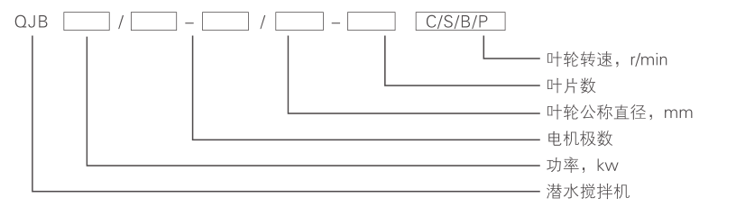 潛水?dāng)嚢铏C(jī) QJB12/12-620/3-480C/S 潛水?dāng)嚢铏C(jī) QJB12/12-620/3-480C/S