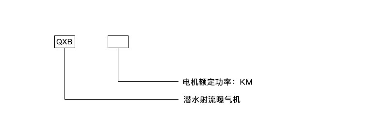 潛水離心曝氣機 QXB7.5